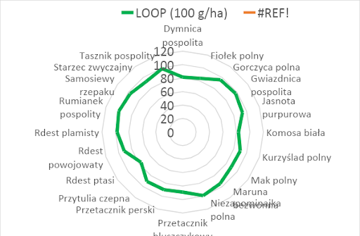 Pakiet Loop Current